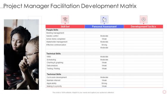 SPI Methodology Project Manager Facilitation Development Matrix Ppt PowerPoint Presentation Gallery Samples PDF