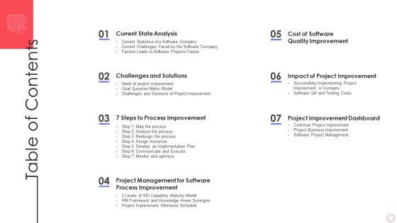 SPI Methodology Table Of Contents Ppt PowerPoint Presentation File Slide Portrait PDF