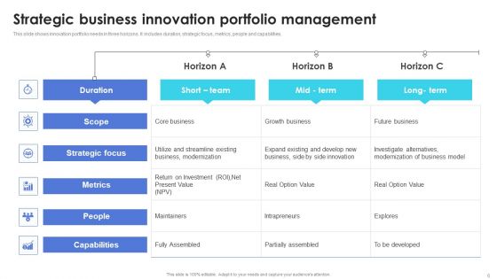 SPM Ppt PowerPoint Presentation Complete Deck With Slides