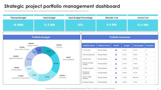 SPM Ppt PowerPoint Presentation Complete Deck With Slides