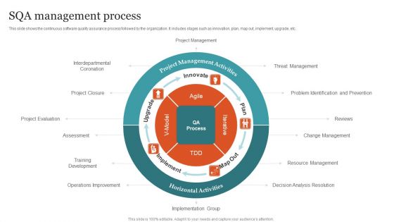 SQA Management Process Ppt PowerPoint Presentation File Graphics PDF SQA Management Process Ppt PowerPoint Presentation File Graphics PDF