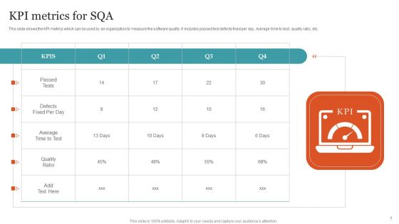 SQA Ppt PowerPoint Presentation Complete Deck With Slides