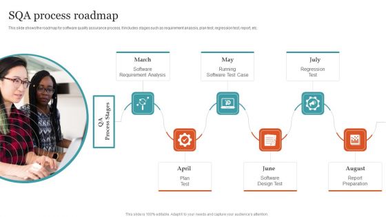 SQA Process Roadmap Ppt PowerPoint Presentation Gallery Example PDF