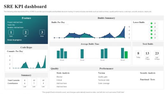 SRE KPI Dashboard Ppt PowerPoint Presentation File Slide Portrait PDF SRE KPI Dashboard Ppt PowerPoint Presentation File Slide Portrait PDF