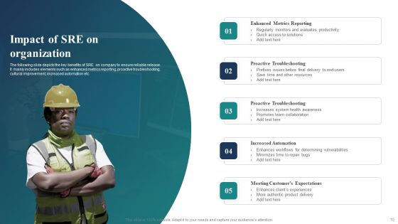 SRE Ppt PowerPoint Presentation Complete Deck With Slides