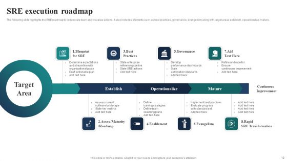 SRE Ppt PowerPoint Presentation Complete Deck With Slides