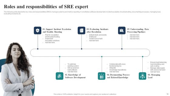 SRE Ppt PowerPoint Presentation Complete Deck With Slides