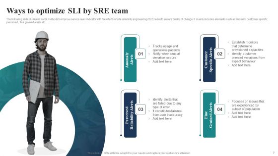 SRE Ppt PowerPoint Presentation Complete Deck With Slides