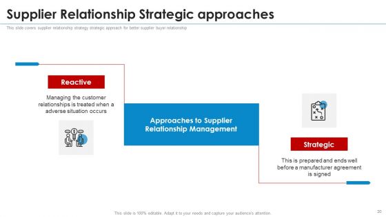 SRM Strategy Ppt PowerPoint Presentation Complete With Slides