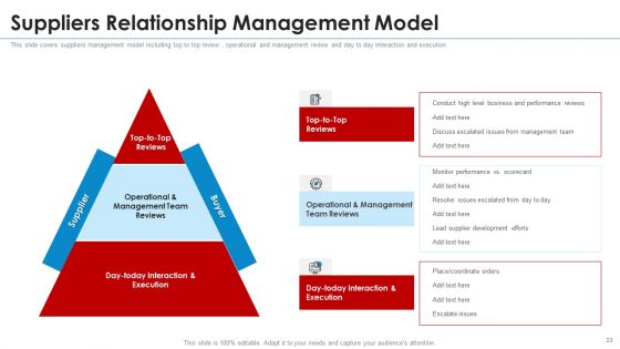 SRM Strategy Ppt PowerPoint Presentation Complete With Slides
