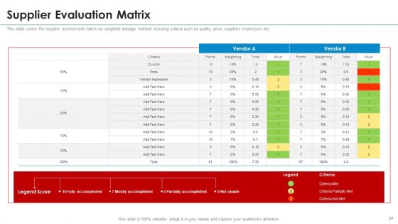 SRM Strategy Ppt PowerPoint Presentation Complete With Slides