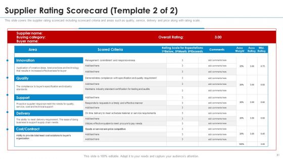 SRM Strategy Ppt PowerPoint Presentation Complete With Slides