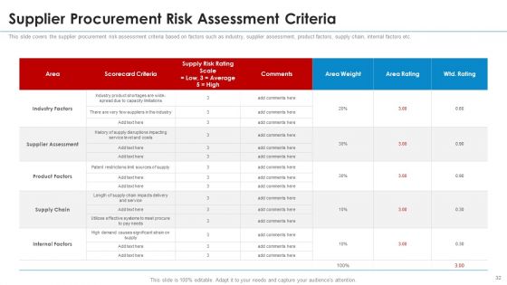 SRM Strategy Ppt PowerPoint Presentation Complete With Slides