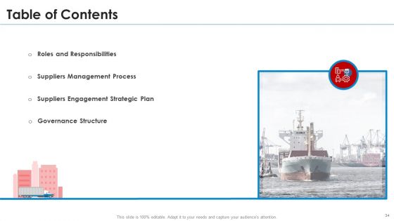 SRM Strategy Ppt PowerPoint Presentation Complete With Slides
