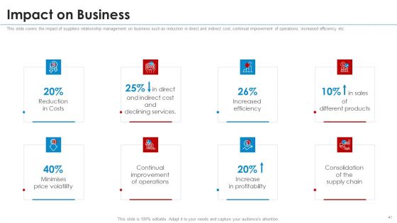 SRM Strategy Ppt PowerPoint Presentation Complete With Slides