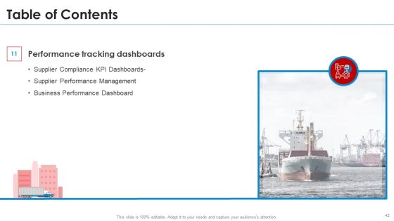 SRM Strategy Ppt PowerPoint Presentation Complete With Slides