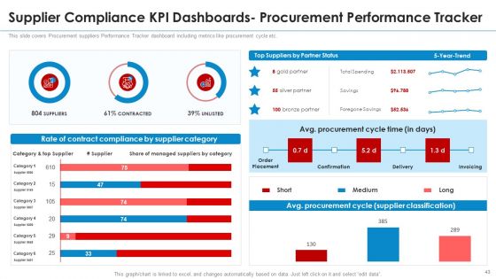 SRM Strategy Ppt PowerPoint Presentation Complete With Slides