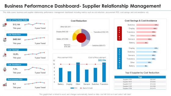 SRM Strategy Ppt PowerPoint Presentation Complete With Slides