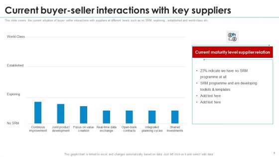 SRM Strategy Ppt PowerPoint Presentation Complete With Slides
