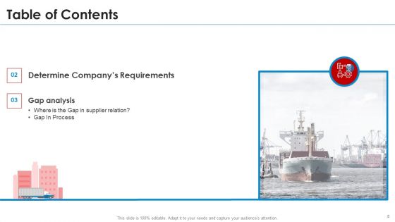 SRM Strategy Ppt PowerPoint Presentation Complete With Slides