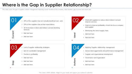 SRM Strategy Where Is The Gap In Supplier Relationship Slides PDF SRM Strategy Where Is The Gap In Supplier Relationship Slides PDF