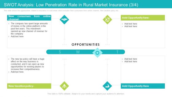 SWOT Analysis Low Penetration Rate In Rural Market Insurance Competitiveness Ppt Styles Professional PDF