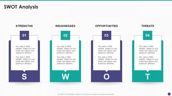 SWOT Analysis New Service Launch And Development Strategy To Gain Market Share Background PDF