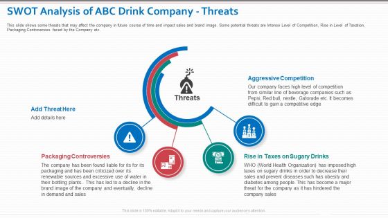 SWOT Analysis Of ABC Drink Company Threats Demonstration PDF
