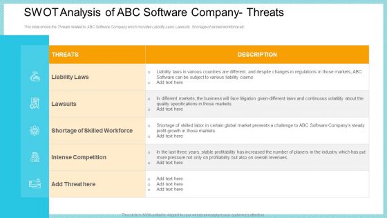 SWOT Analysis Of ABC Software Company Threats Structure PDF