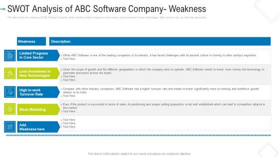 SWOT Analysis Of ABC Software Company Weakness Icons PDF