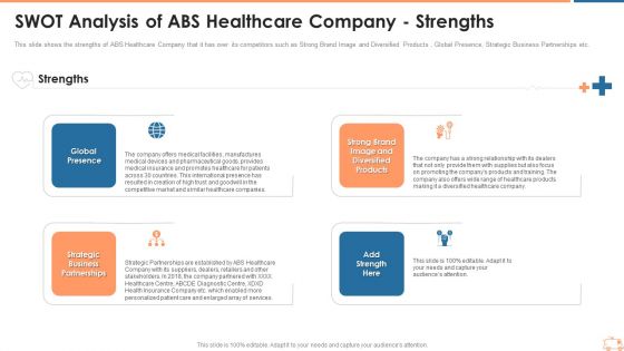 SWOT Analysis Of ABS Healthcare Company Strengths Introduction PDF