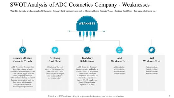 SWOT Analysis Of ADC Cosmetics Company Weaknesses Mockup PDF