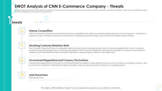 SWOT Analysis Of CNN E Commerce Company Threats Ppt Pictures Objects PDF