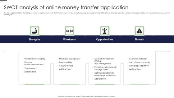 SWOT Analysis Of Online Money Transfer Application Ppt PowerPoint Presentation File Summary PDF