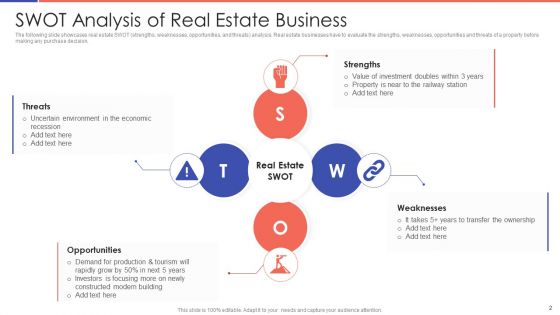 SWOT Analysis Of Real Estate Business Ppt PowerPoint Presentation Complete Deck With Slides
