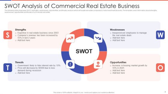 SWOT Analysis Of Real Estate Business Ppt PowerPoint Presentation Complete Deck With Slides