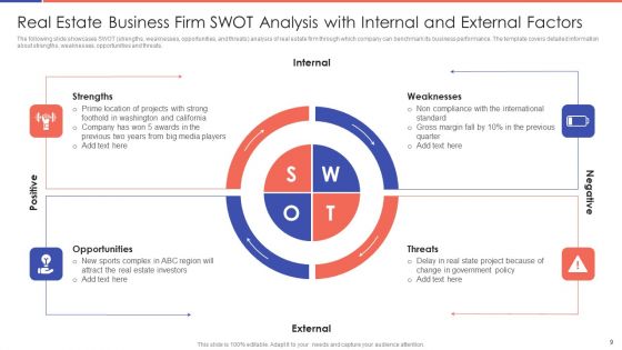 SWOT Analysis Of Real Estate Business Ppt PowerPoint Presentation Complete Deck With Slides