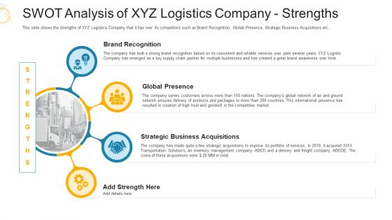 SWOT Analysis Of XYZ Logistics Company Strengths Ppt Slides Show PDF