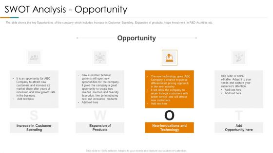 SWOT Analysis Opportunity Ppt Inspiration Guide PDF