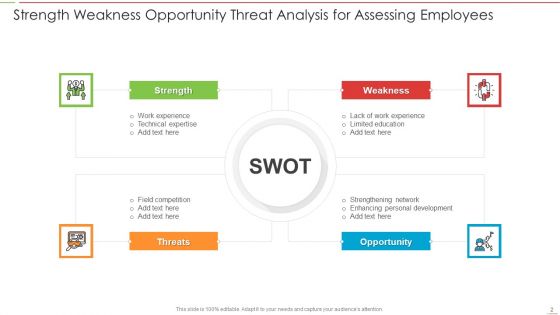 SWOT Analysis Ppt PowerPoint Presentation Complete Deck With Slides