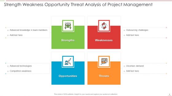 SWOT Analysis Ppt PowerPoint Presentation Complete Deck With Slides