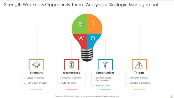 SWOT Analysis Ppt PowerPoint Presentation Complete Deck With Slides