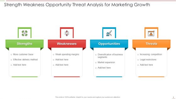 SWOT Analysis Ppt PowerPoint Presentation Complete Deck With Slides