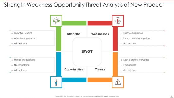 SWOT Analysis Ppt PowerPoint Presentation Complete Deck With Slides