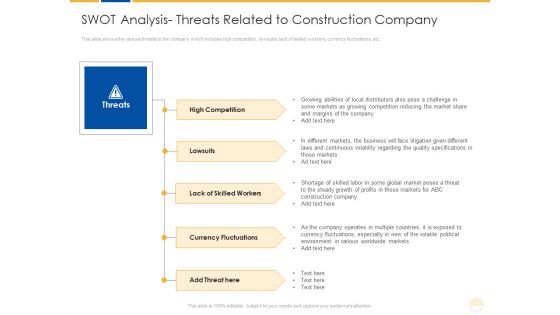 SWOT Analysis Threats Related To Construction Company Ppt Gallery Example PDF