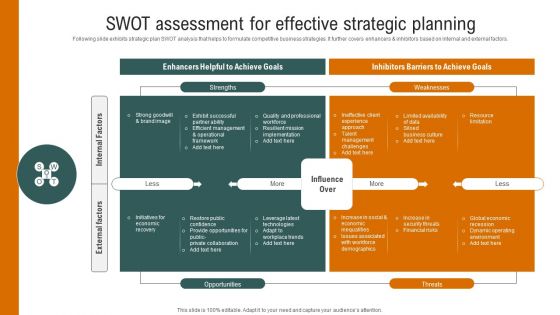 SWOT Assessment For Effective Strategic Planning Structure PDF SWOT Assessment For Effective Strategic Planning Structure PDF
