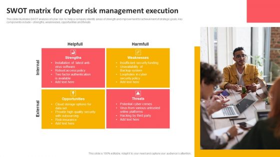 SWOT Matrix For Cyber Risk Management Execution Topics PDF SWOT Matrix For Cyber Risk Management Execution Topics PDF