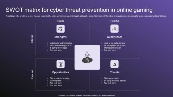 SWOT Matrix For Cyber Threat Prevention In Online Gaming Download PDF