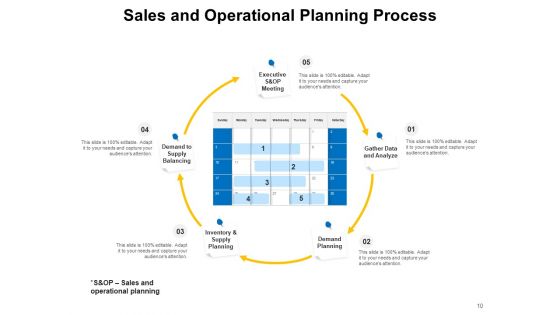 S And OP Process Sales Business Ppt PowerPoint Presentation Complete Deck