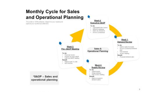 S And OP Process Sales Business Ppt PowerPoint Presentation Complete Deck